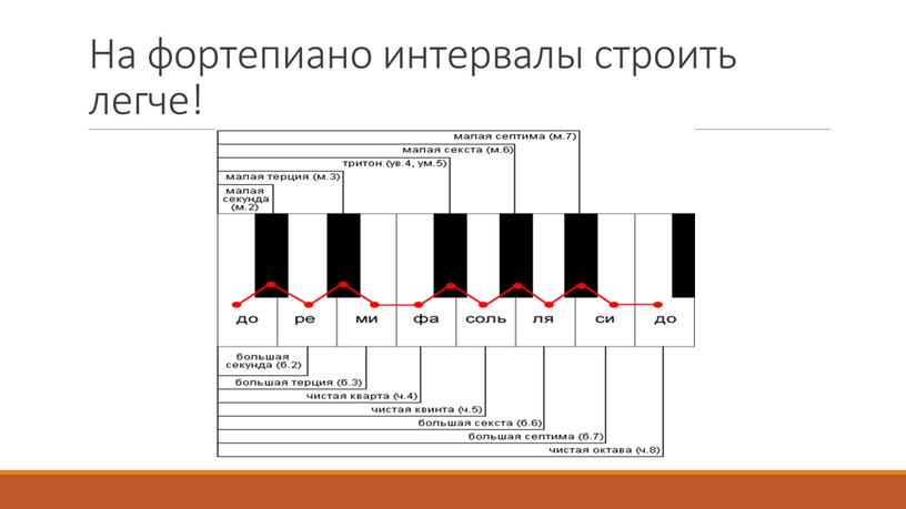 Интервалы на гитаре схема