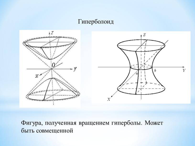 Гиперболоид Фигура, полученная вращением гиперболы