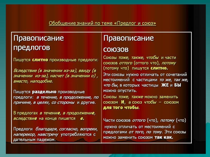 Орфография обобщение. Предлоги и Союзы. Предлоги и Союзы в русском. Правописание предлогов и союзов. Написание предлогов и союзов.