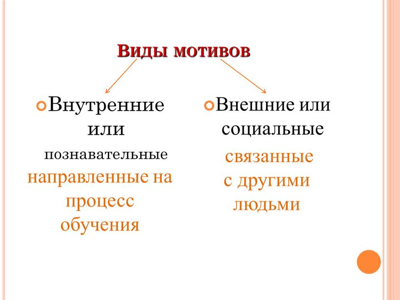 Внутренние или познавательные направленные на процесс обучения