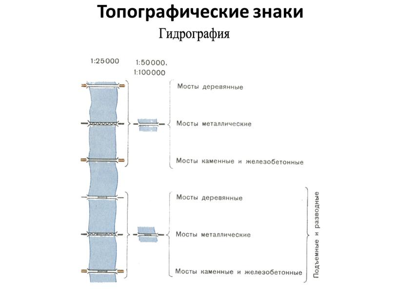 Топографические знаки