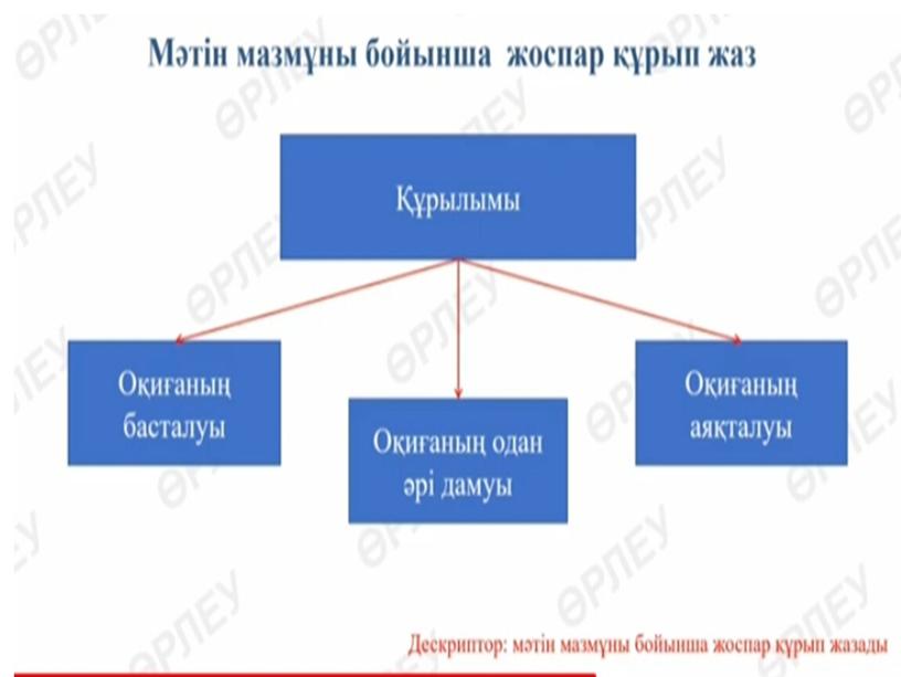 "Әдебиеттік оқу" пәні