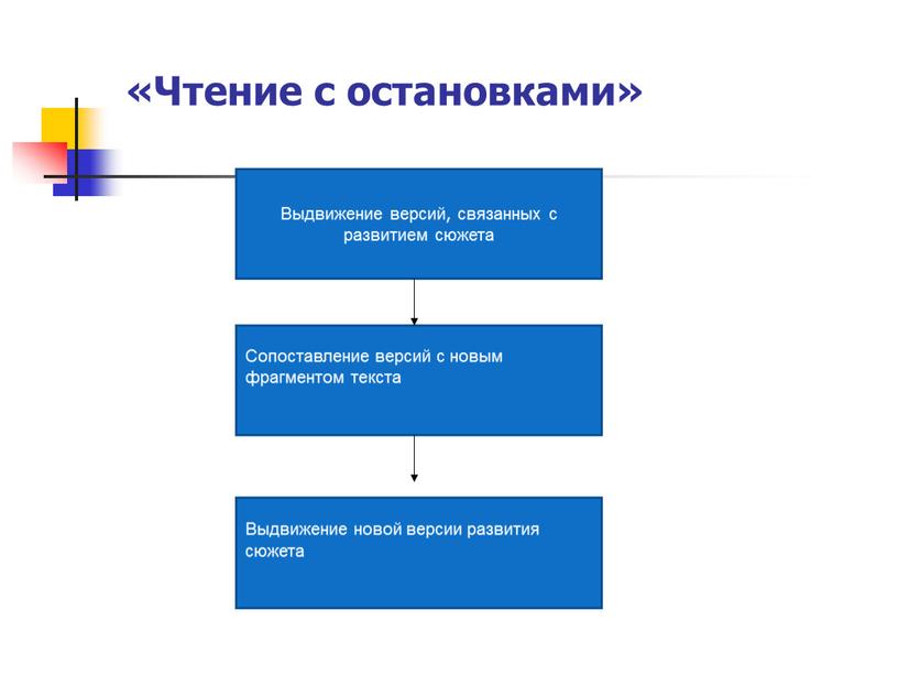 «Чтение с остановками»