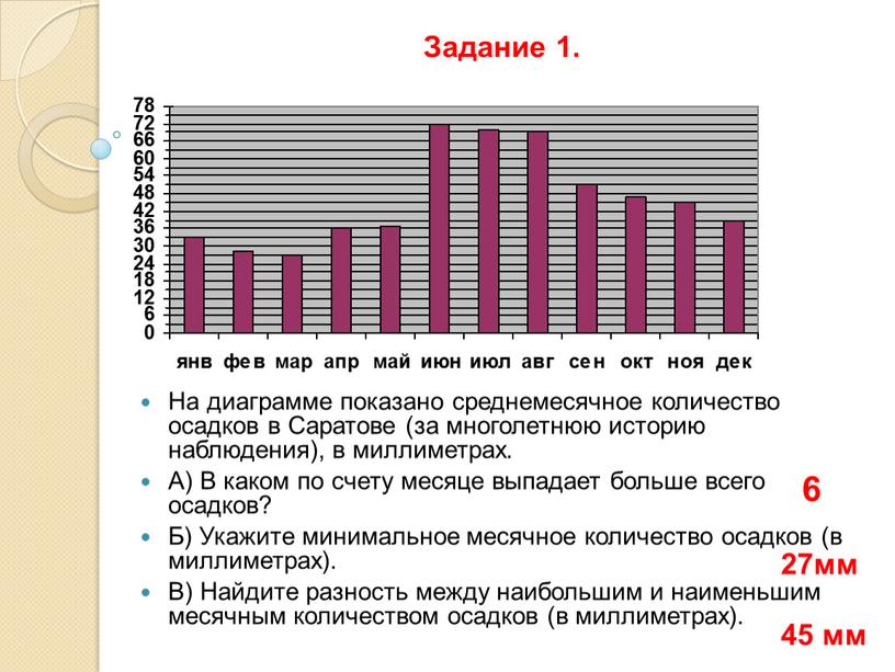 Задание 1. На диаграмме показано среднемесячное количество осадков в