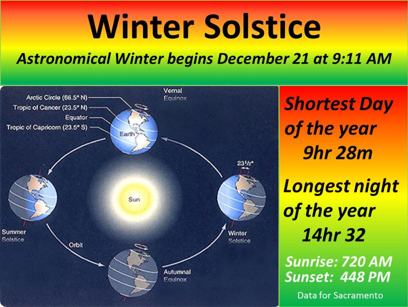 Winter Solstice Astronomical Winter begins