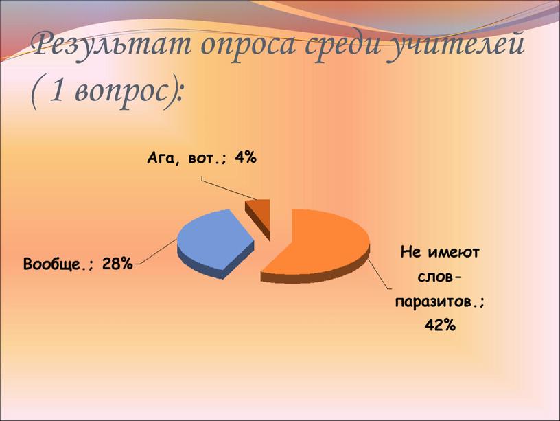 Результат опроса среди учителей ( 1 вопрос):