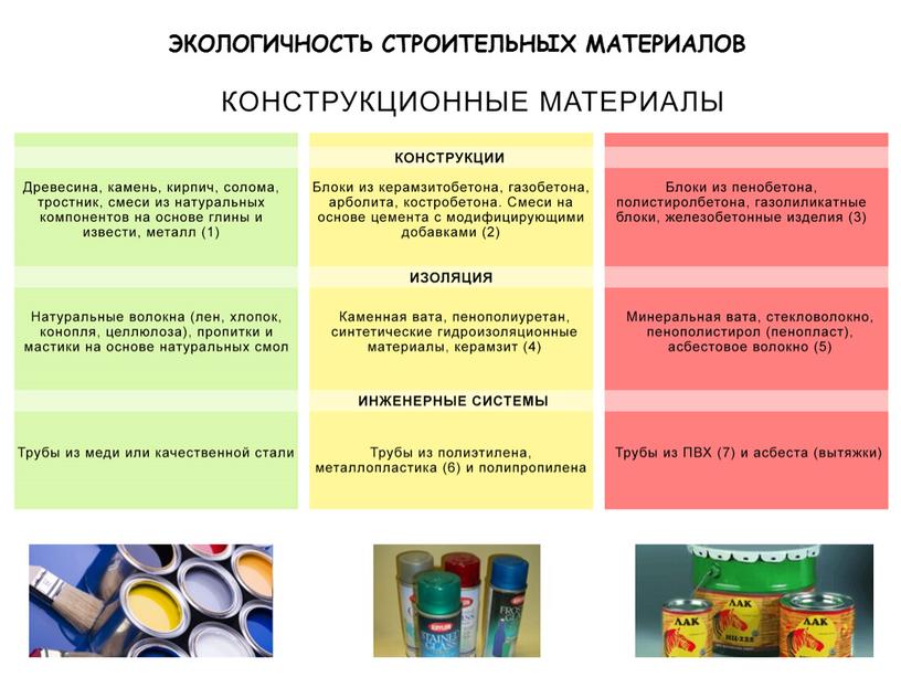 ЭКОЛОГИЧНОСТЬ СТРОИТЕЛЬНЫХ МАТЕРИАЛОВ