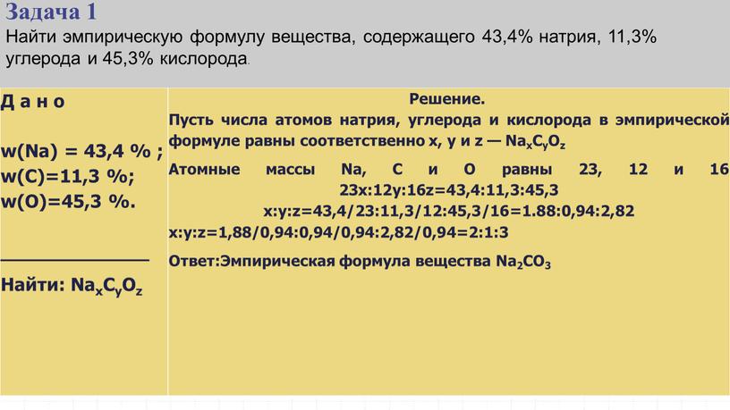 Д а н о w(Na) = 43,4 % ; w(C)=11,3 %; w(O)=45,3 %