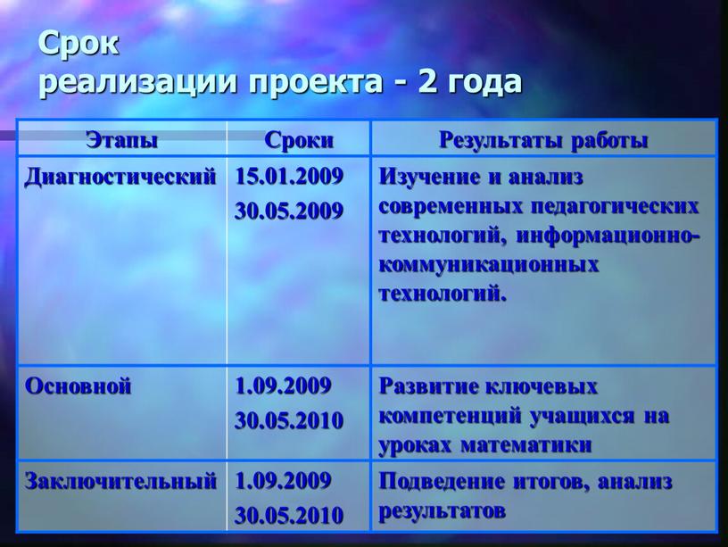 Срок реализации проекта - 2 года