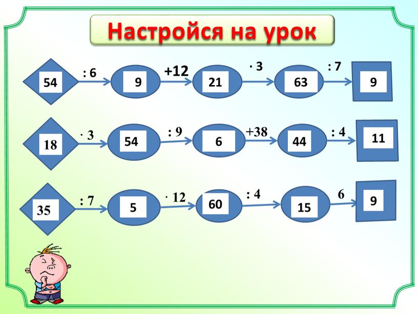 Настройся на урок 54 : 6 +12 · 3 : 7 18 · 3 : 9 +38 : 4 35 : 7 · 12 :…