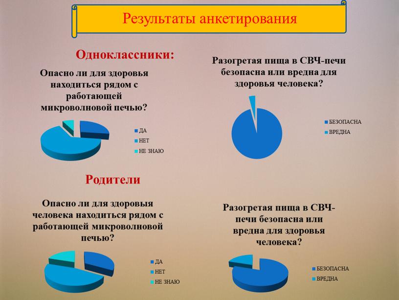 Результаты анкетирования Одноклассники: