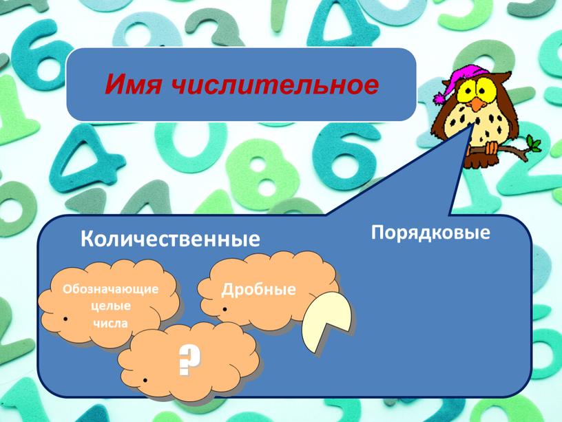 Имя числительное Количественные