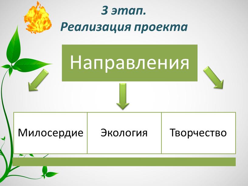 3 этап. Реализация проекта