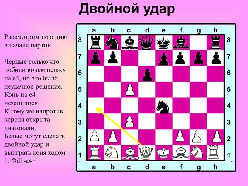 Двойной удар Рассмотрим позицию в начале партии