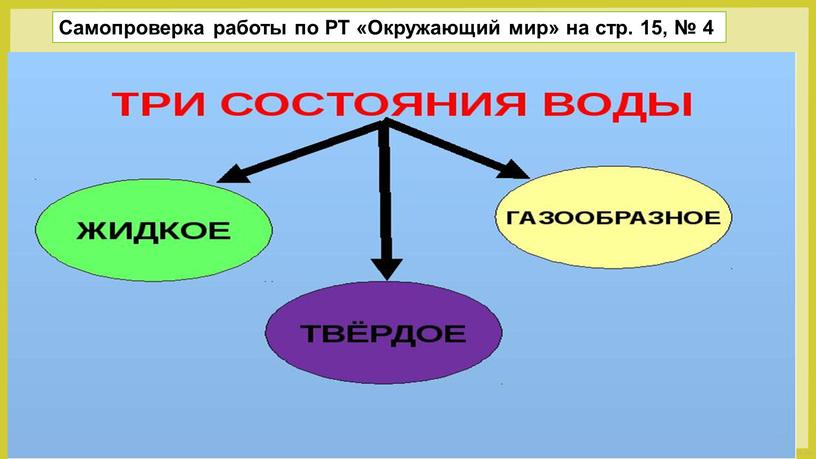 Самопроверка работы по РТ «Окружающий мир» на стр