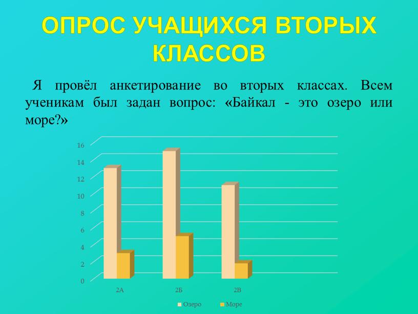 Опрос учащихся вторых классов