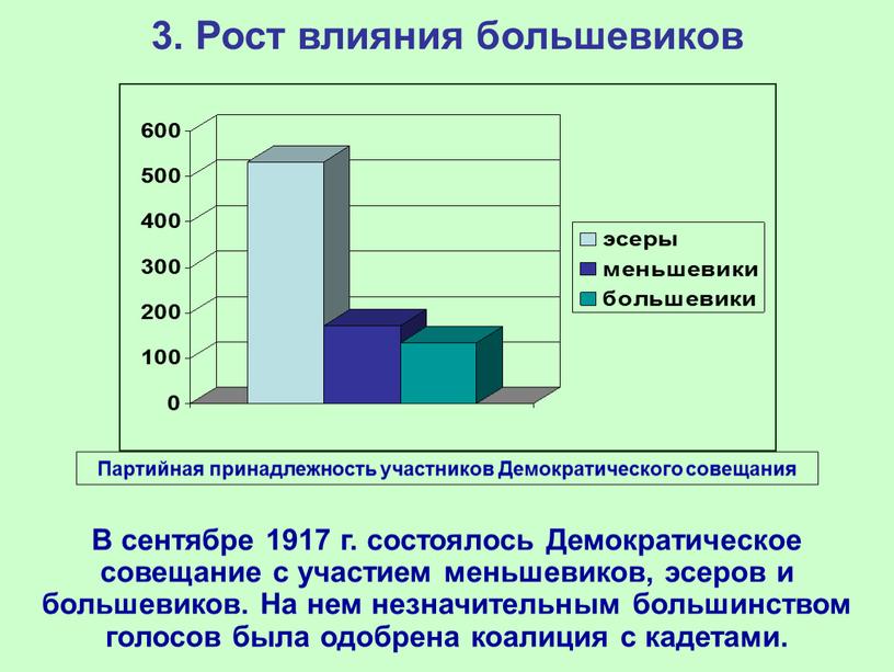 Рост влияния большевиков В сентябре 1917 г