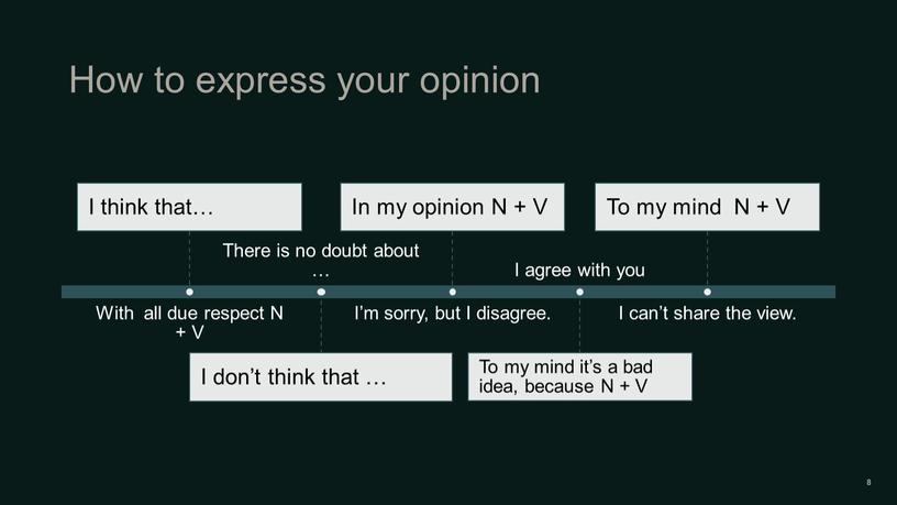 How to express your opinion 8