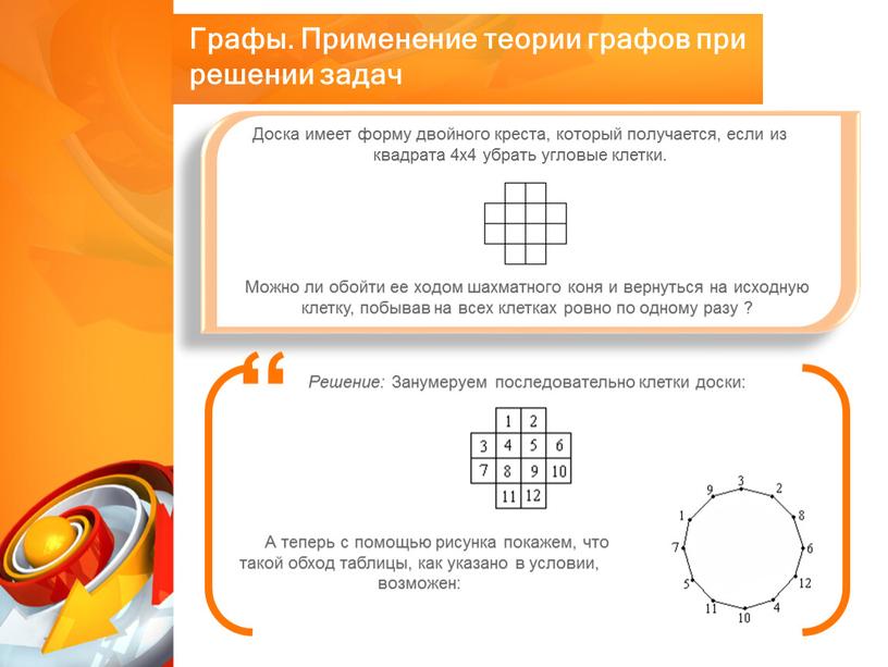 Доска имеет форму двойного креста, который получается, если из квадрата 4x4 убрать угловые клетки