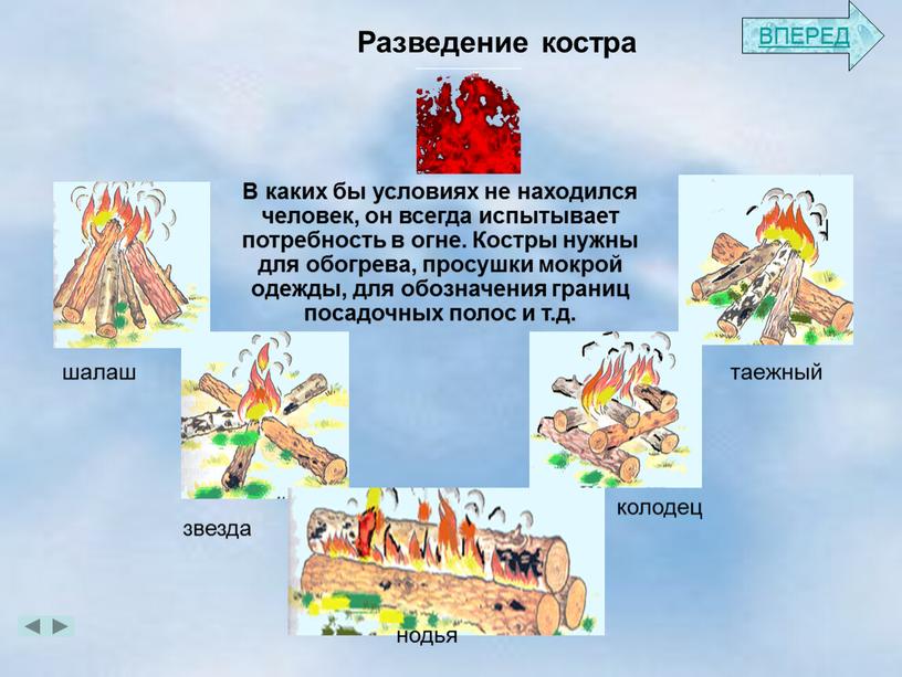 Разведение костра В каких бы условиях не находился человек, он всегда испытывает потребность в огне