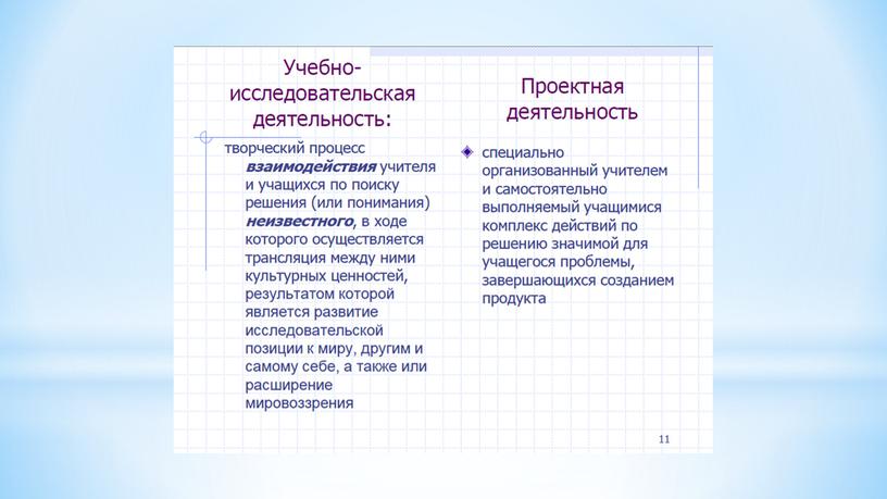 Презентация к мастер-классу  «Проекты и исследования»