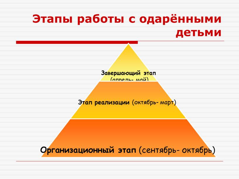 Этапы работы с одарёнными детьми