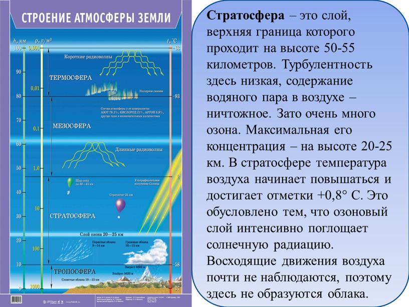 Стратосфера – это слой, верхняя граница которого проходит на высоте 50-55 километров