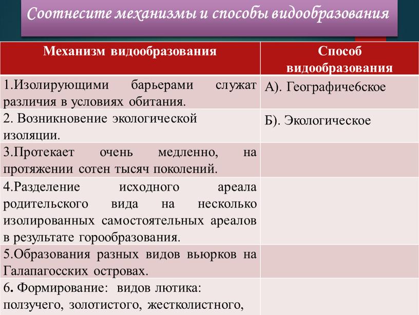 Соотнесите механизмы и способы видообразования