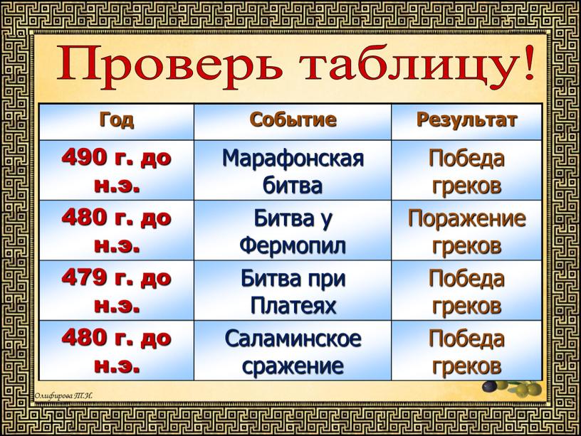 Год Событие Результат 490 г. до н