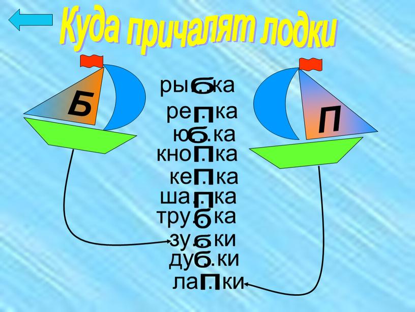 Куда причалят лодки Б П ры…ка ре…ка ю…ка кно…ка ке…ка тру…ка зу…ки ша…ка ду…ки ла…ки б п б б б б п п п п