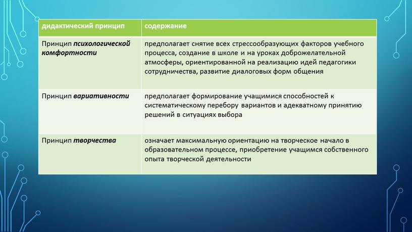 Принцип психологической комфортности предполагает снятие всех стрессообразующих факторов учебного процесса, создание в школе и на уроках доброжелательной атмосферы, ориентированной на реализацию идей педагогики сотрудничества, развитие…