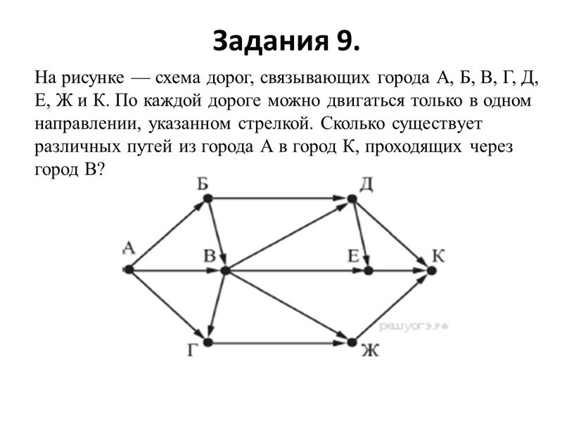 На рисунке 2 изображена схема дорог