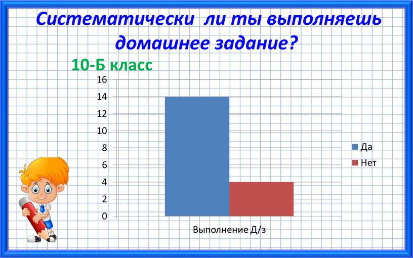 Систематически ли ты выполняешь домашнее задание? 10-Б класс