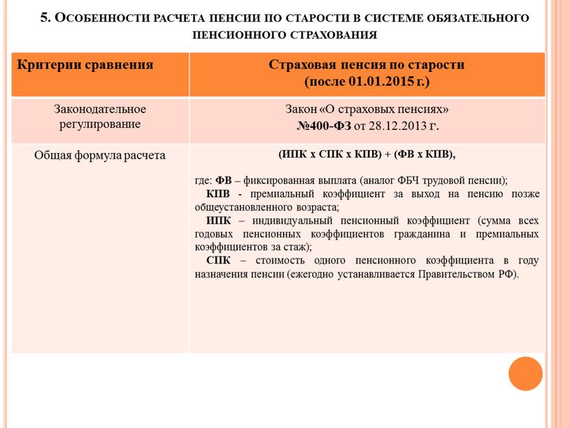 Особенности расчета пенсии по старости в системе обязательного пенсионного страхования