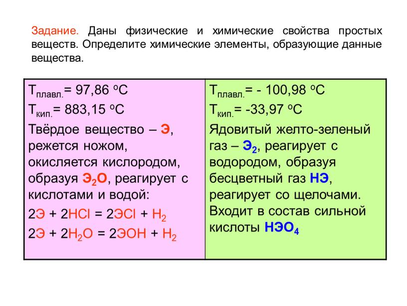 Задание. Даны физические и химические свойства простых веществ