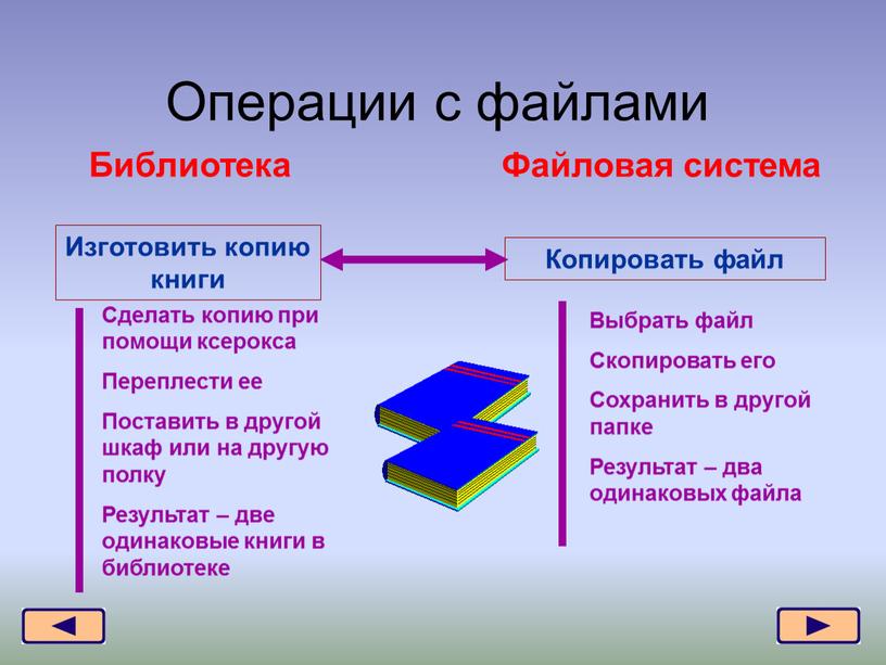 Изготовить копию книги Библиотека