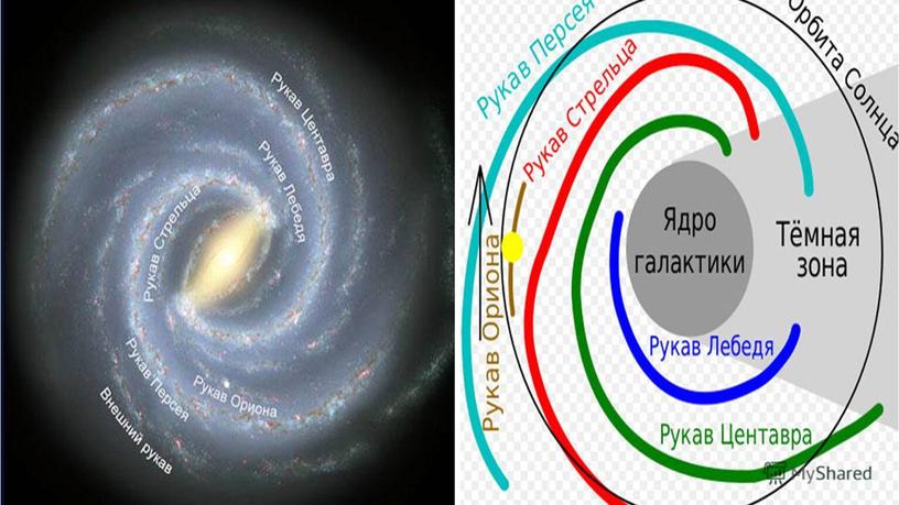 Наша галактика Млечный путь