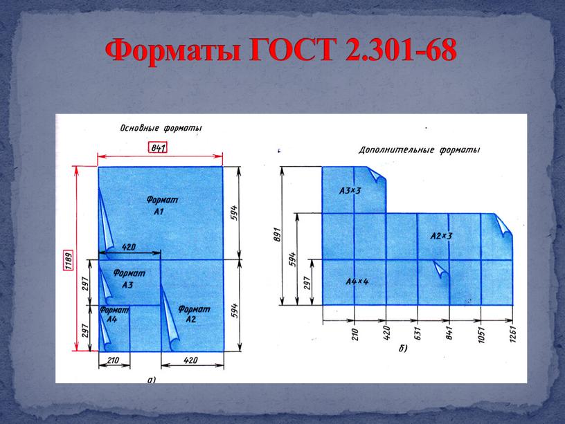 Форматы ГОСТ 2.301-68