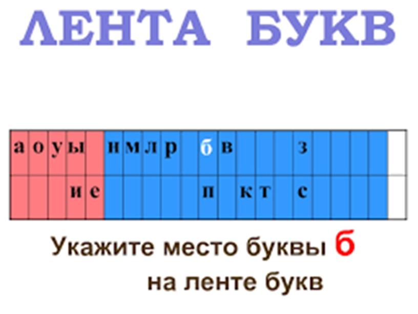 Мягкий согласный звук ч буквы ч. Лента букв. Укажите место буквы. Лента букв до г. Буква б в ленте.