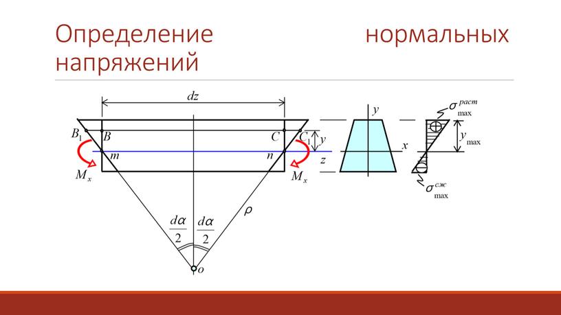 Определение нормальных напряжений