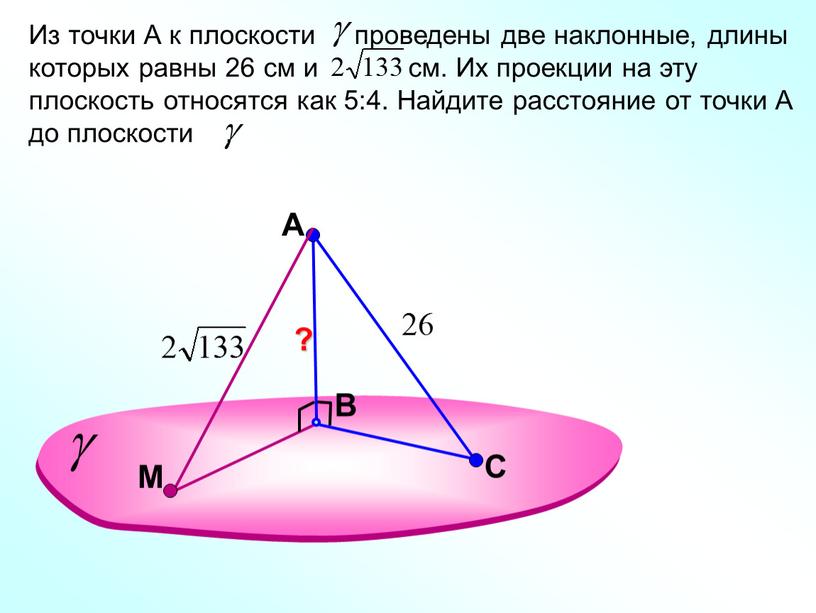 A В Из точки А к плоскости проведены две наклонные, длины которых равны 26 см и см