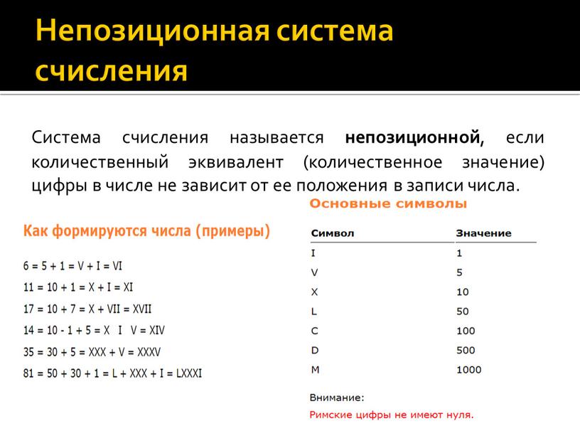 Непозиционная система счисления