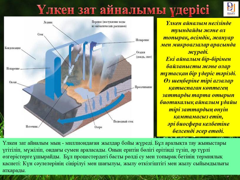 Бұл аралықта тау жыныстары үгітіліп, мүжіліп, ондағы сумен араласады