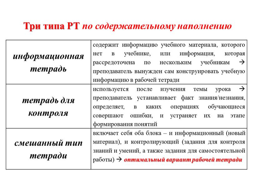 Три типа РТ по содержательному наполнению