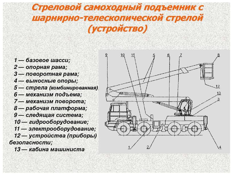 Автовышка