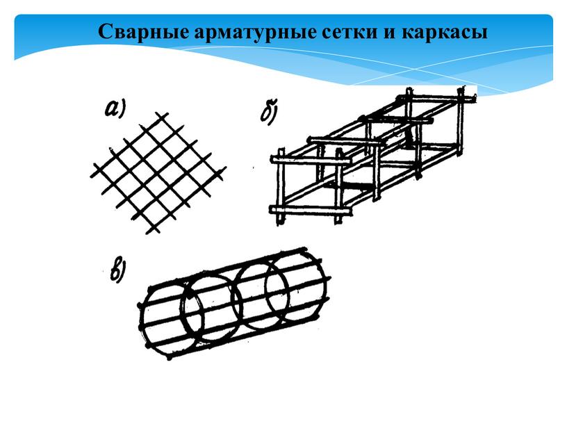 Сварные арматурные сетки и каркасы