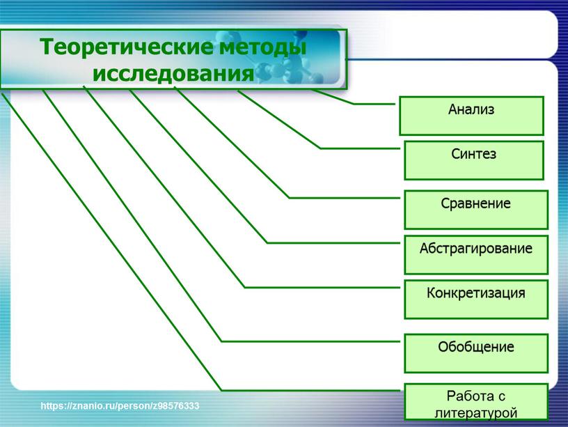 Обобщение Теоретические методы исследования