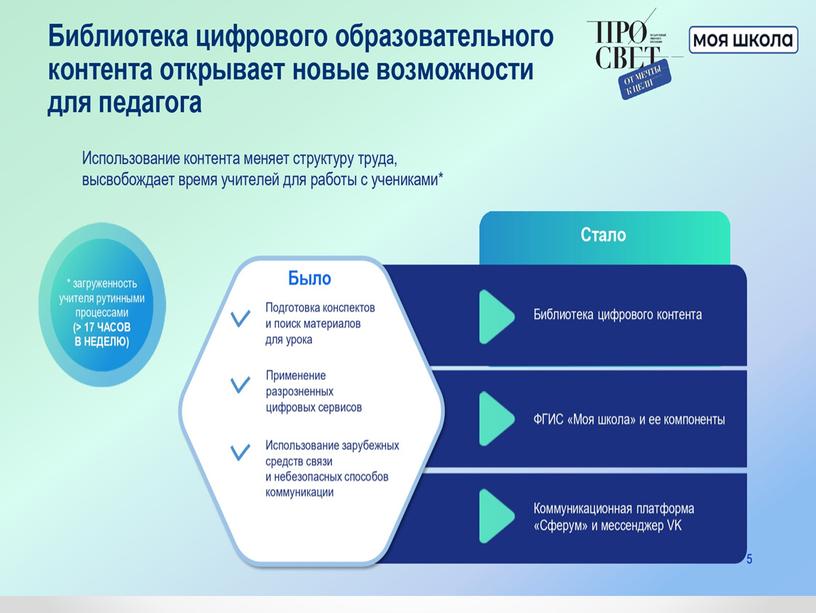 Использование библиотекиПрезентация"Библиотека цифрового образовательного контента  в учебной деятельности"