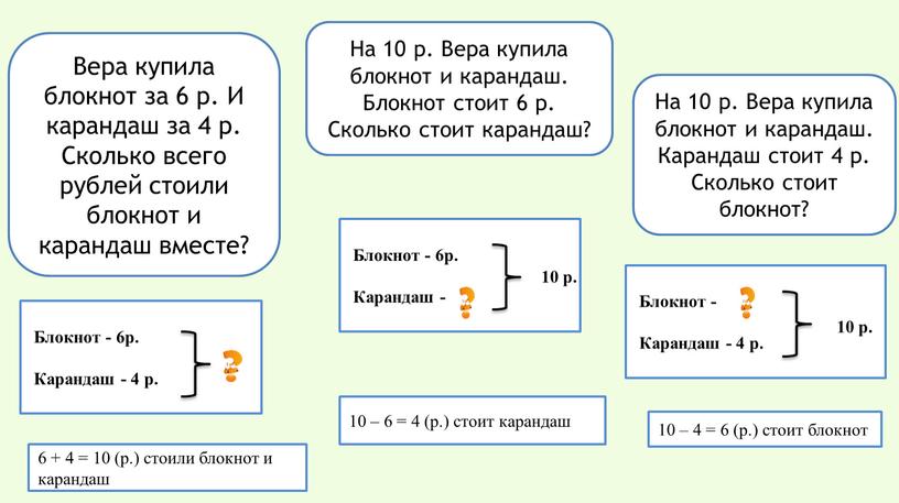 Вера купила блокнот за 6 р. И карандаш за 4 р