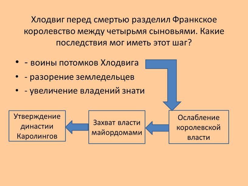 Хлодвиг перед смертью разделил